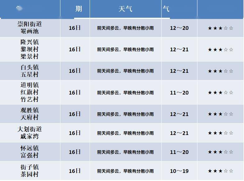 消浦镇天气预报详解，最新气象信息汇总