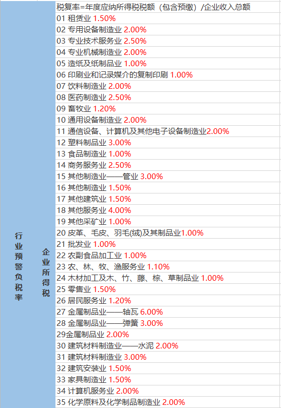 牌坊镇天气预报更新通知