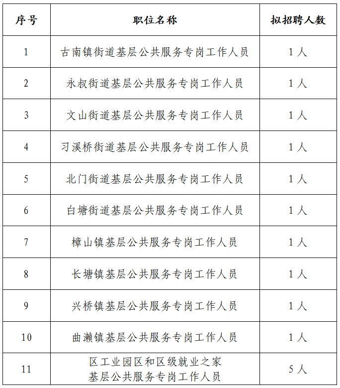 吉安市地方志编撰办公室最新招聘概述及细节探讨