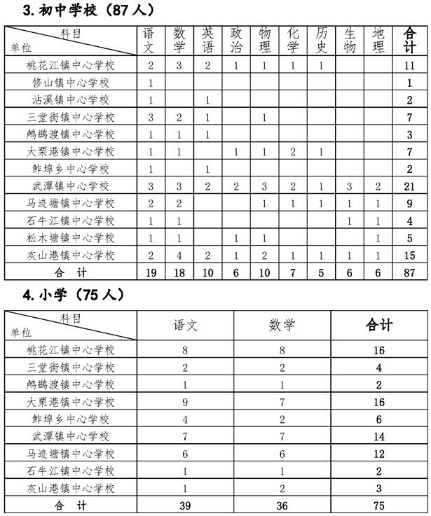 2025年1月29日 第7页