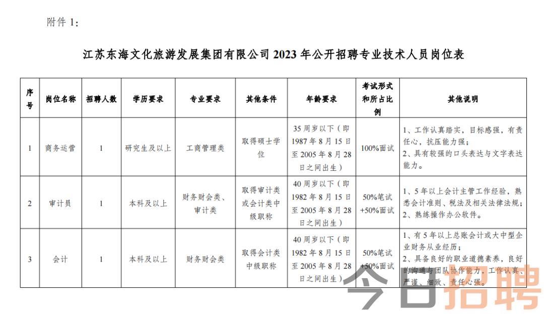 连云港市旅游局最新招聘信息全面解析