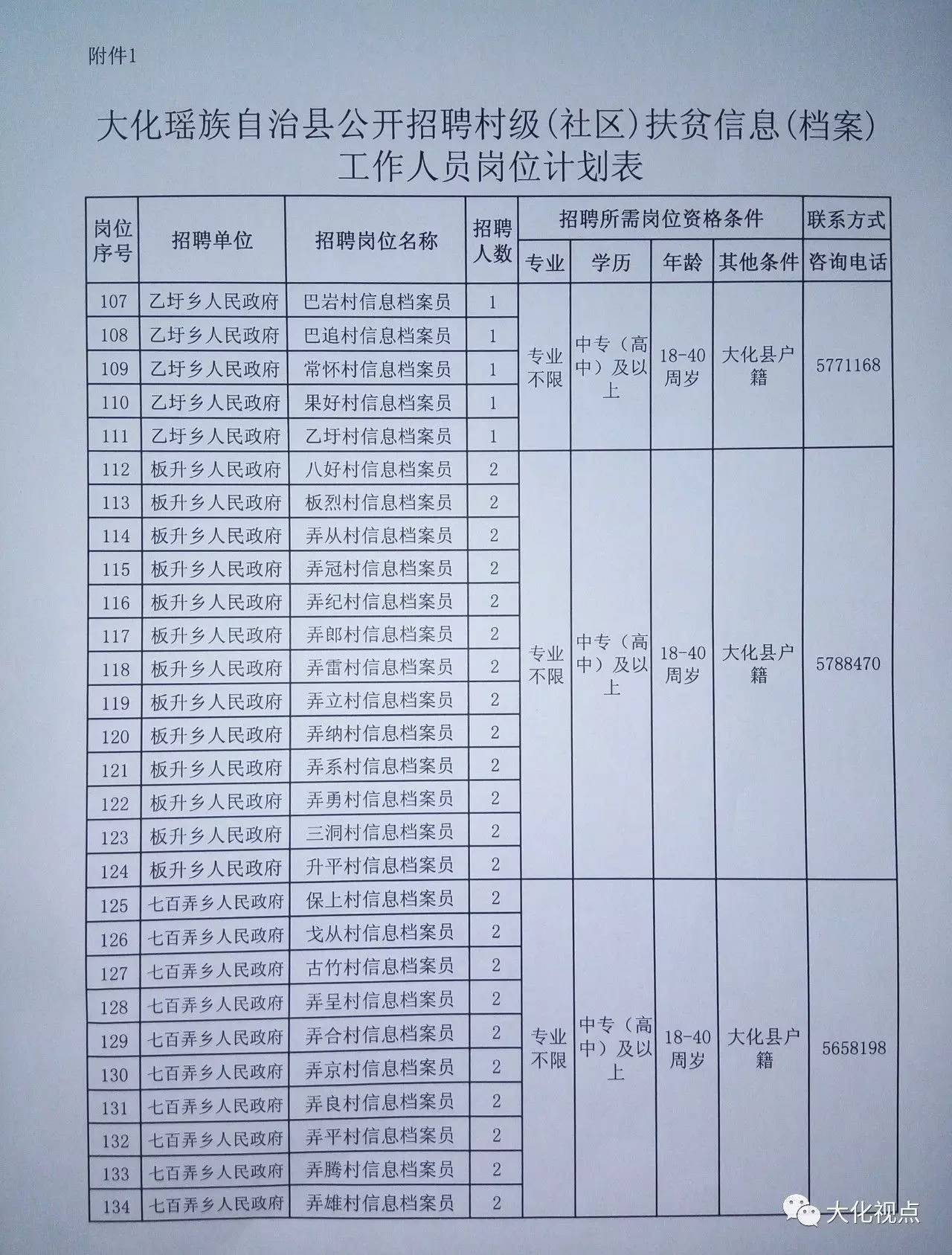 尕村委会最新招聘信息启航村庄发展新篇章